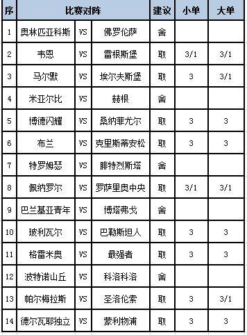 巴西1-1哥伦比亚任九开2590注4414元