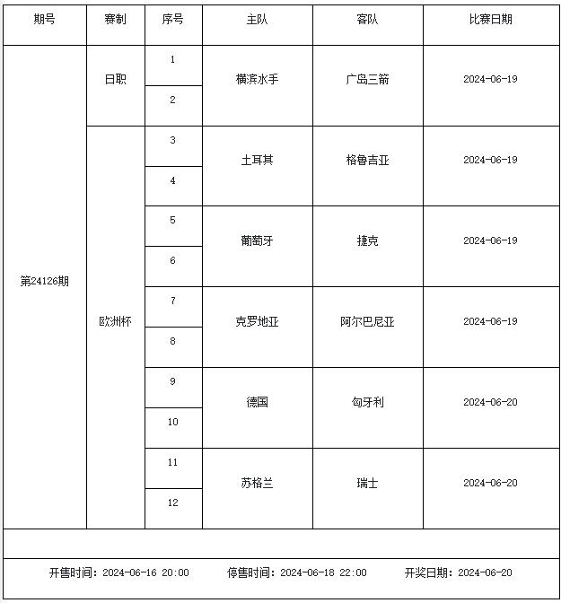 B体育-[新浪彩票]足彩第24102期大势:阿根廷常规时间取胜