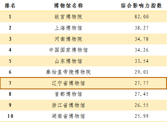 B体育-理柏特稳定发挥，冲击榜单前列