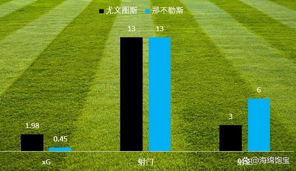 尤文图斯遭遇困境，下回合势必要翻盘