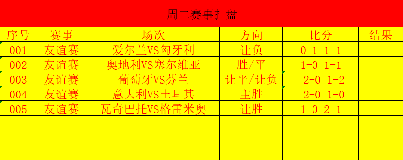 塞尔维亚击败匈牙利，晋级前景一片光明