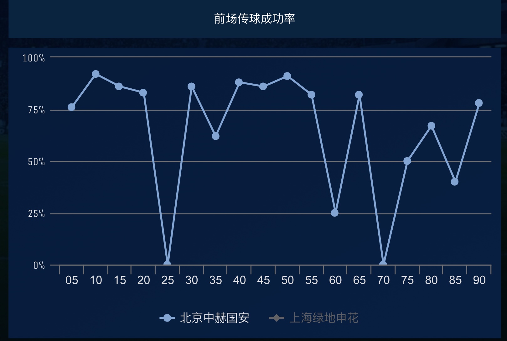 中超外援对比：谁更胜一筹？