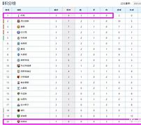 列支敦士登-完败英格兰，积分榜垫底